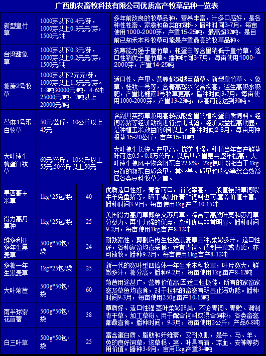 廣西助農牧草報價一覽表.png