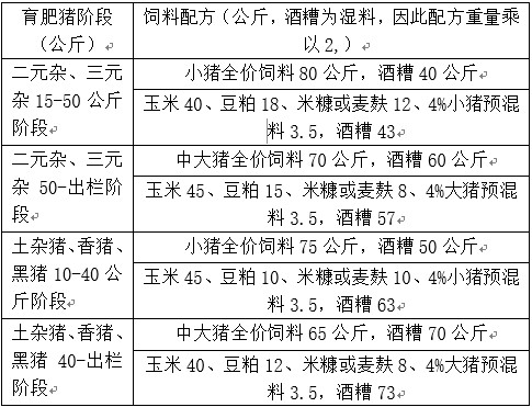酒糟養豬營養包（專業飼料發酵劑）.jpg