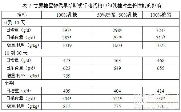 甘蔗糖蜜的應用