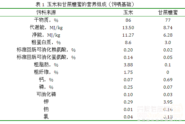 甘蔗糖蜜在豬營養中的應用1